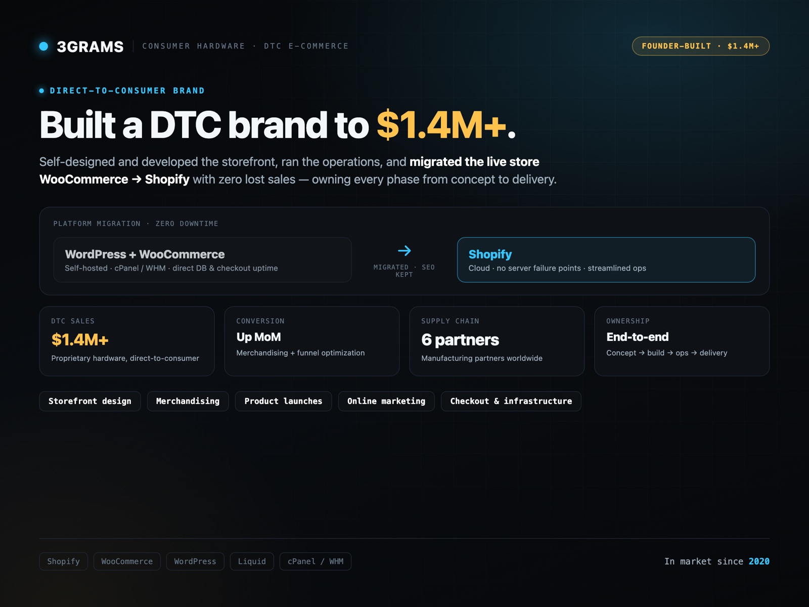 3GRAMS direct-to-consumer brand