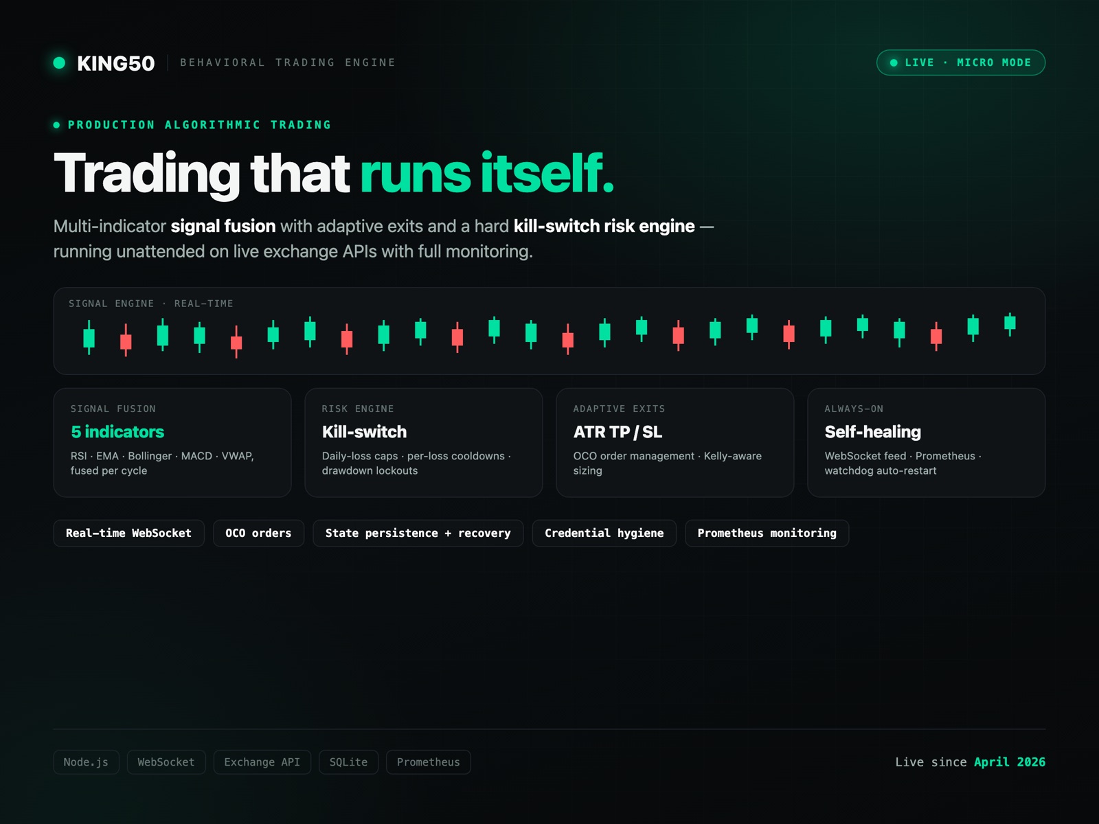 KING50 behavioral trading engine