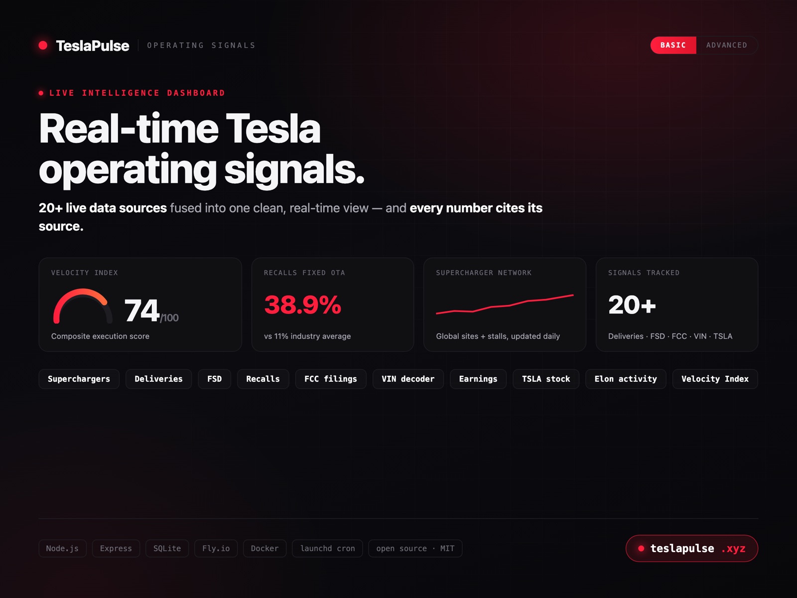 TeslaPulse operating-signals dashboard